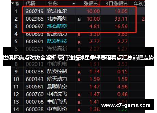 世俱杯焦点对决全解析 豪门碰撞球星争锋赛程看点汇总前瞻走势