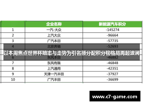 以本周焦点世界杯赔率与走势为引名额分配积分榜格局再起波澜