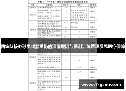 国家队核心球员频繁受伤的深层原因与赛制训练管理反思医疗保障