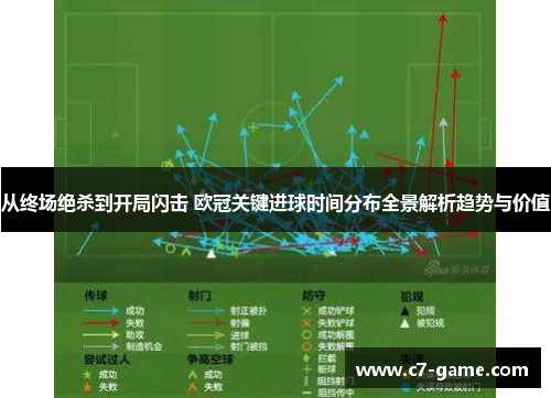 从终场绝杀到开局闪击 欧冠关键进球时间分布全景解析趋势与价值