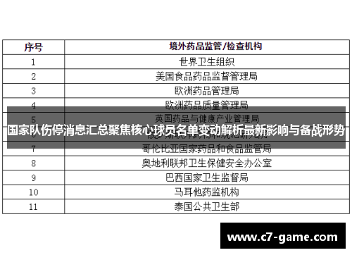 国家队伤停消息汇总聚焦核心球员名单变动解析最新影响与备战形势