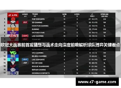 欧冠大战赛前首发猜想与战术走向深度前瞻解析球队博弈关键看点