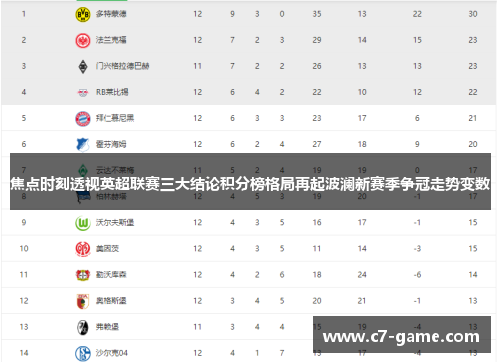焦点时刻透视英超联赛三大结论积分榜格局再起波澜新赛季争冠走势变数